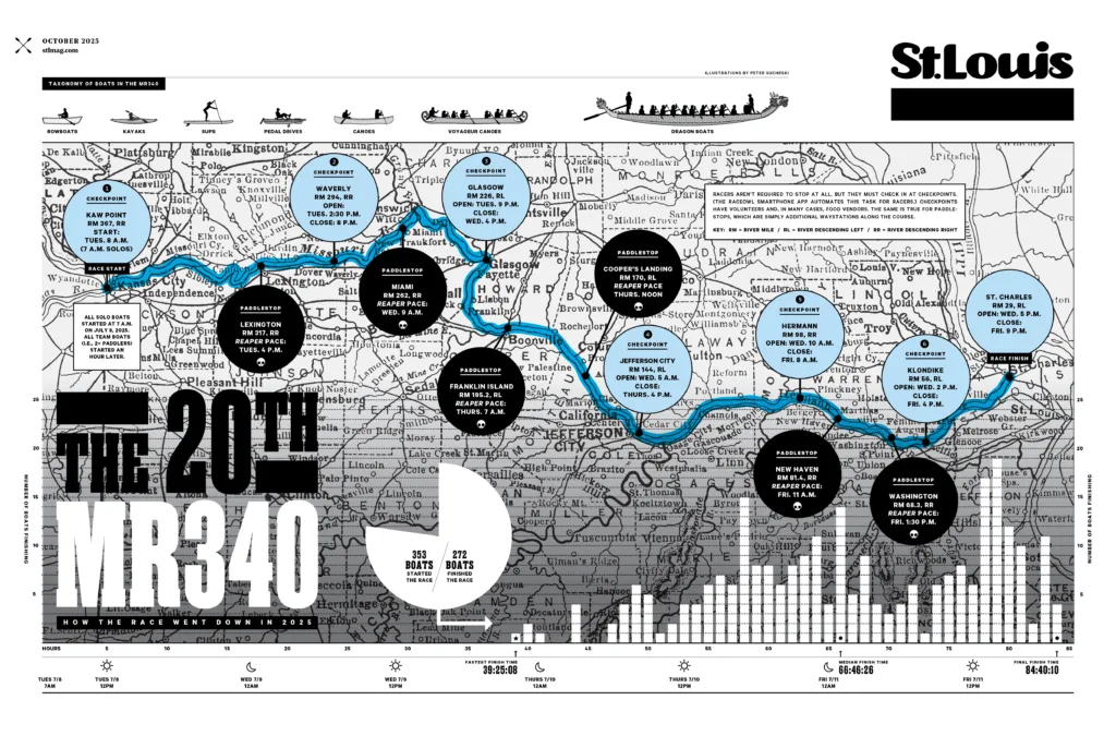 The 20th MR340 Missouri River paddle boat race 2025 infographic and map