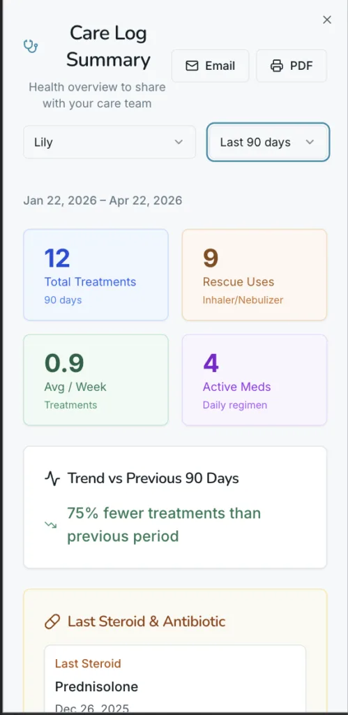 The Leor app features a Care Log Summary.