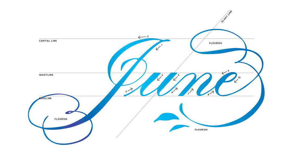 A closer look at the art of calligraphy as the St. Louis Pen Show comes ...