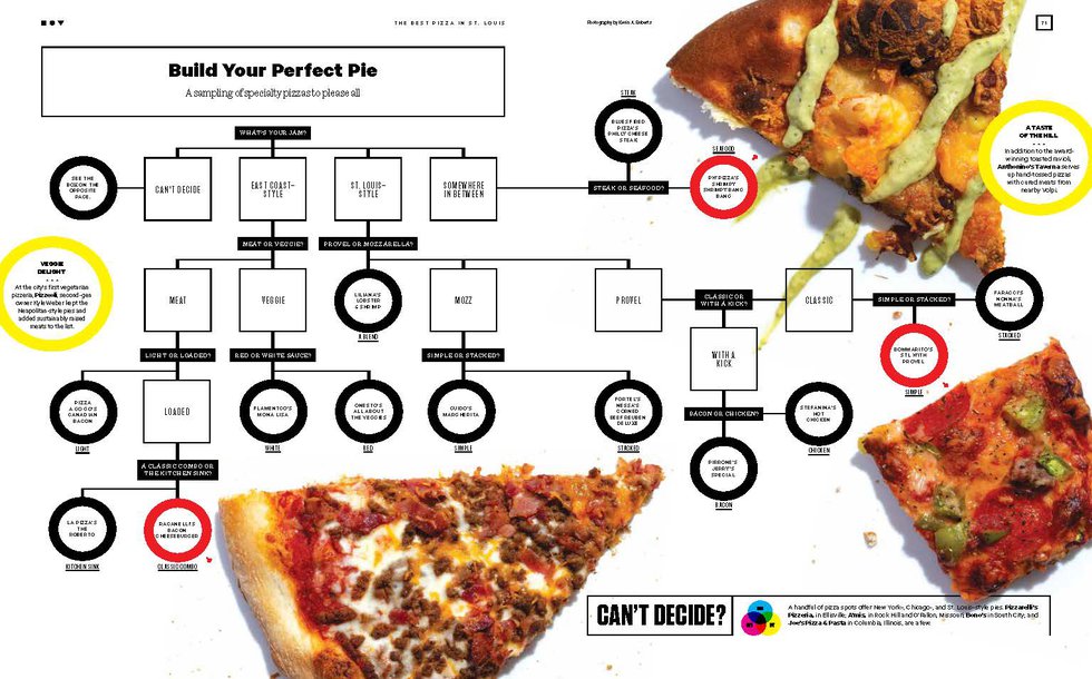 Build your perfect pie